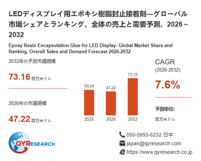 上記の図表／データは、QYResearchの最新レポート「LEDディスプレイ用エポキシ樹脂封止接着剤―グローバル市場シェアとランキング、全体の売上と需要予測、2026～2032」から引用されています。