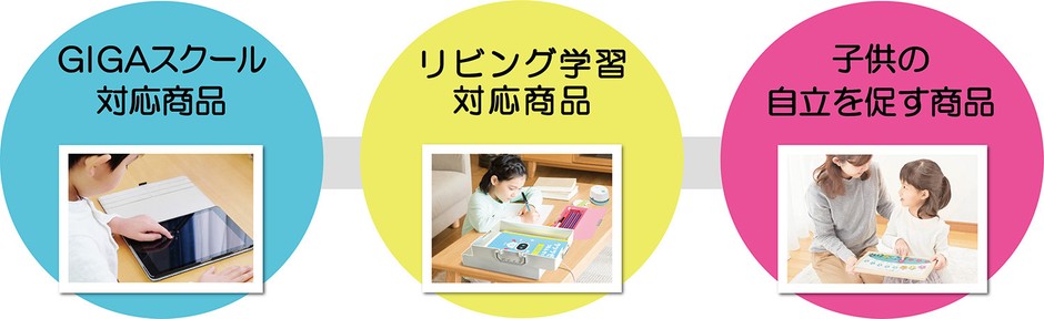 3つのテーマ