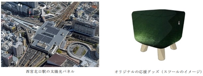 オリジナルの「応援グッズ」を購入して、 脱炭素のまちづくりに貢献 阪急電鉄の駅舎への太陽光パネル 設置応援プロジェクト 『阪急ソラエル』2025年6月1日スタート