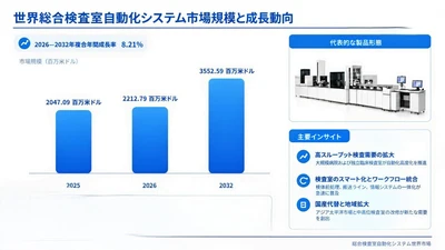 総合検査室自動化システム市場調査：規模・状況・調べ方・算出方法