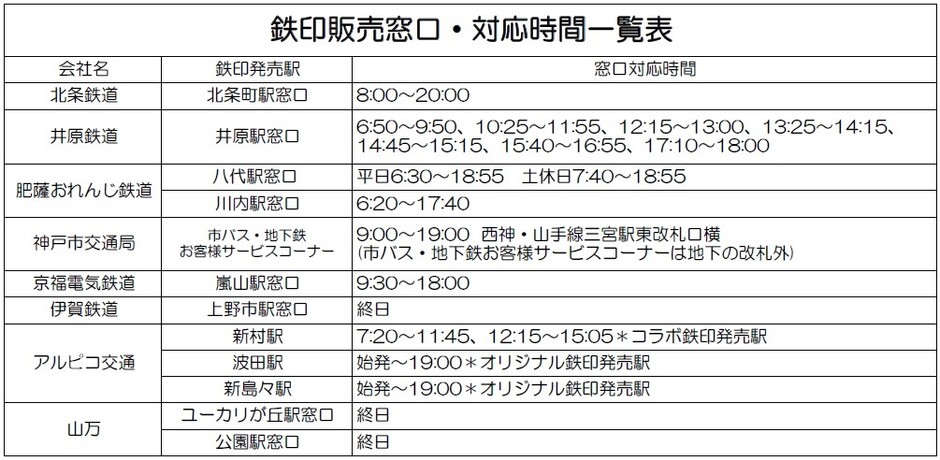 鉄印発売窓口一覧表