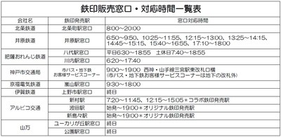 鉄印発売窓口一覧表