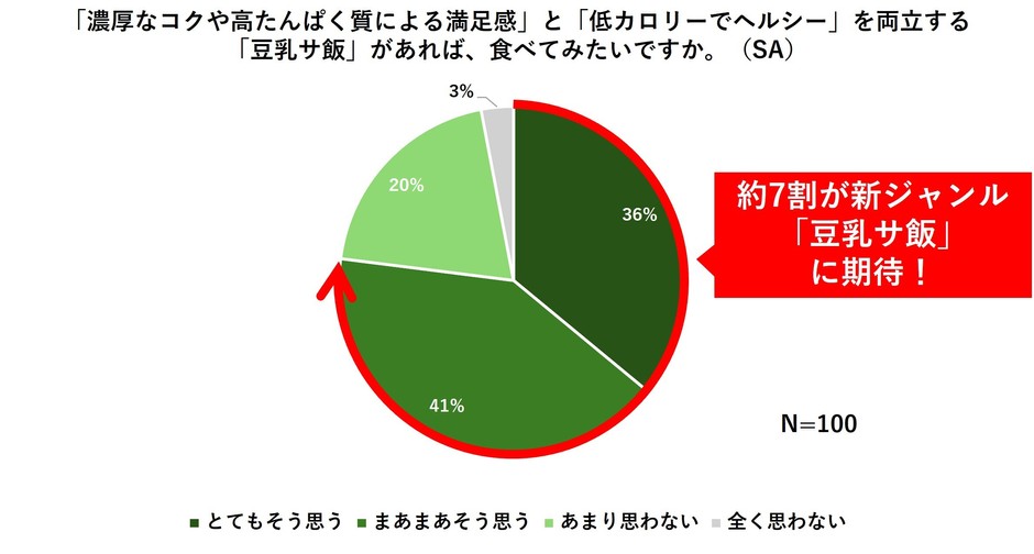 グラフ5