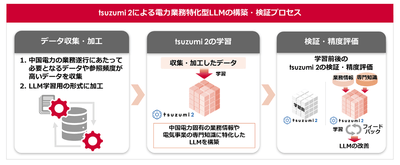 ＜イメージ図＞