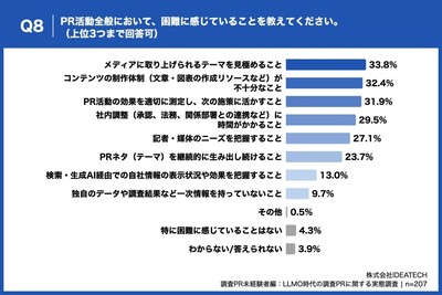 Q8. PR活動全般において、困難に感じていることを教えてください。(上位3つまで回答可)