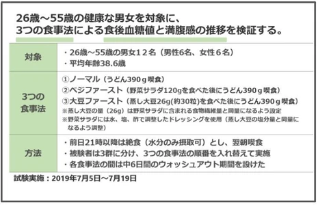香川県の糖尿病リスク課題解決に向けて 蒸し大豆の食後血糖値上昇抑制効果で貢献　 「香川県『大豆ファースト』プロジェクト」をスタート！