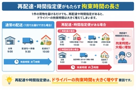 配送ドライバーを襲う車内熱中症、休憩中も抜けない暑さの対策とは