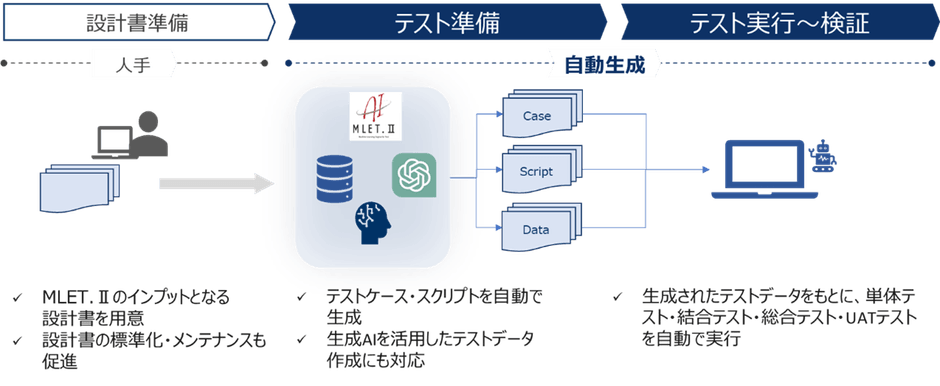 MLET.IIイメージ