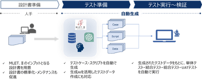 MLET.IIイメージ