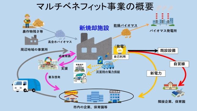 (本事業のしくみ)