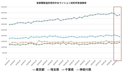 出典：福嶋総研 