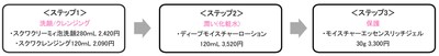 乾燥ケアライン『Moist Plus(モイスト プラス)』ラインナップ