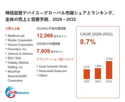 上記の図表／データは、QYResearchの最新レポート「神経血管デバイス―グローバル市場シェアとランキング、全体の売上と需要予測、2026～2032」から引用されています。