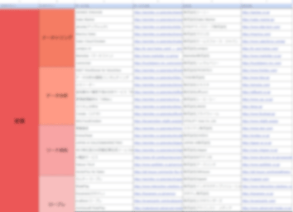 営業・バックオフィス向けAI活用カオスマップ ベンダーリスト(Excel)