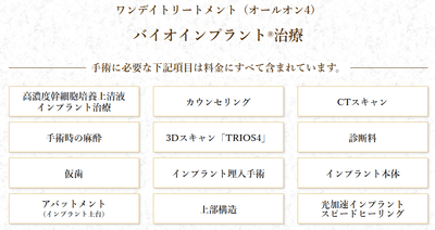 ワンデイトリートメント（オールオン4）バイオインプラント®治療