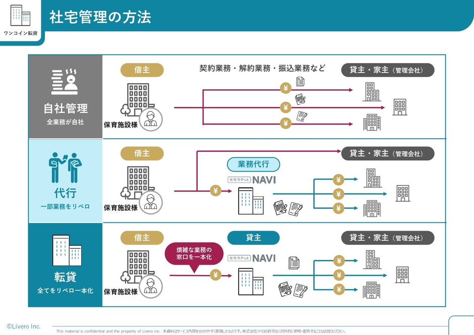 ワンコイン転貸 イメージ図