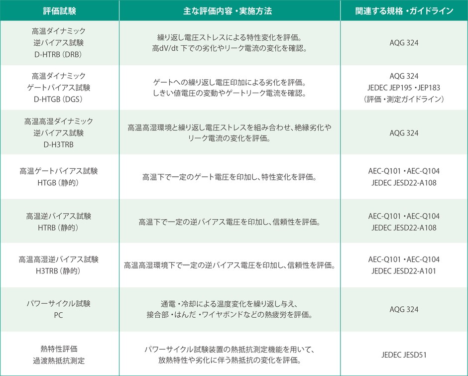 本ラボで対応可能な主な評価試験
