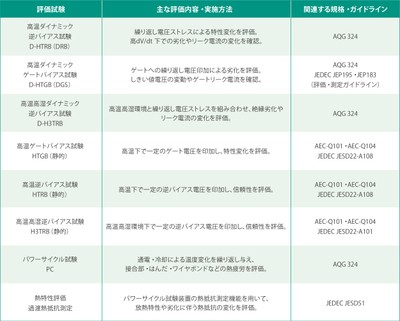 本ラボで対応可能な主な評価試験