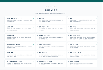 パテントマップ|業種別活用法