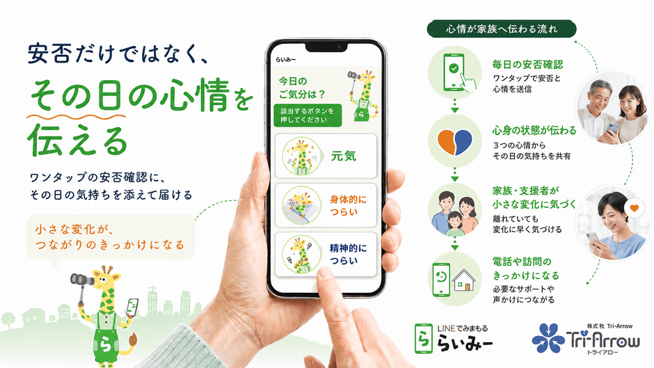 安否確認に心情を添え、小さな変化を家族や支援者へ伝える仕組み