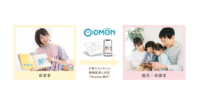 【緊急アップデート】コドモンがオンライン保育に対応。ユーザーの保護者への動画配信利用件数が、4月に入り21倍に