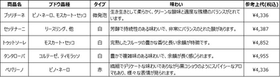 商品一覧