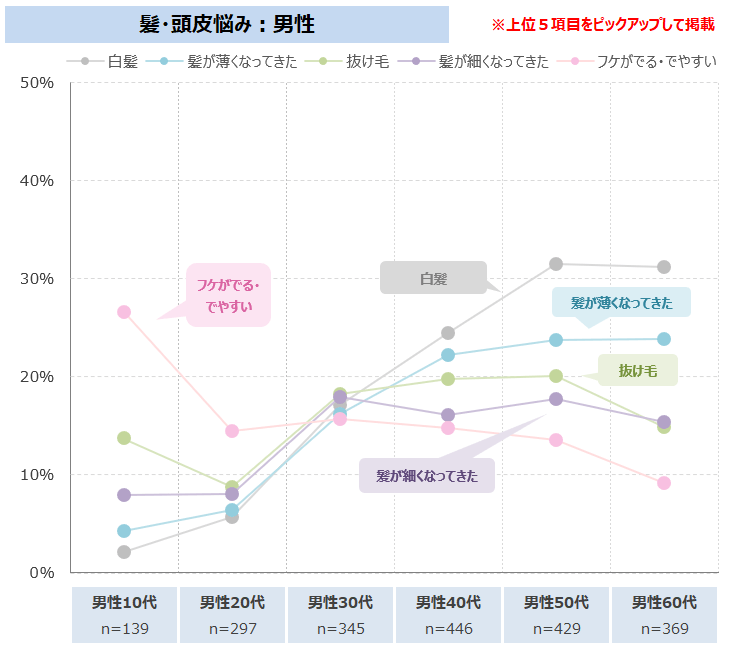 図表4-1
