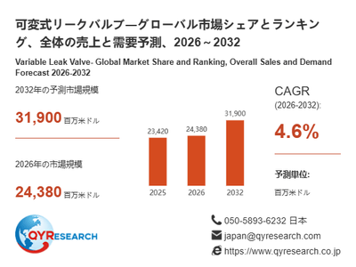 上記の図表／データは、QYResearchの最新レポート「可変式リークバルブ―グローバル市場シェアとランキング、全体の売上と需要予測、2026～2032」から引用されています。