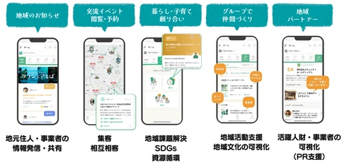 食品メーカー はくばく × 2自治体 × AsMamaが 4者連携協定を5/7に締結　 山梨・中央市と富士川町、企業主導で広域連携へ　 はくばく・AsMamaとともに「地域共助モデル」を実装開始