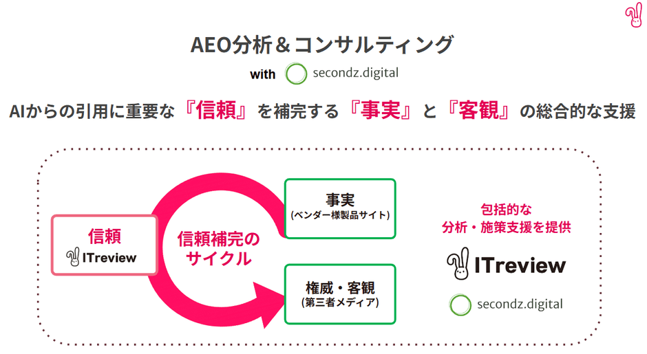 AEO分析&コンサルティングを提供