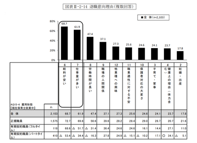 平成30年度東京都保育士実態調査結果