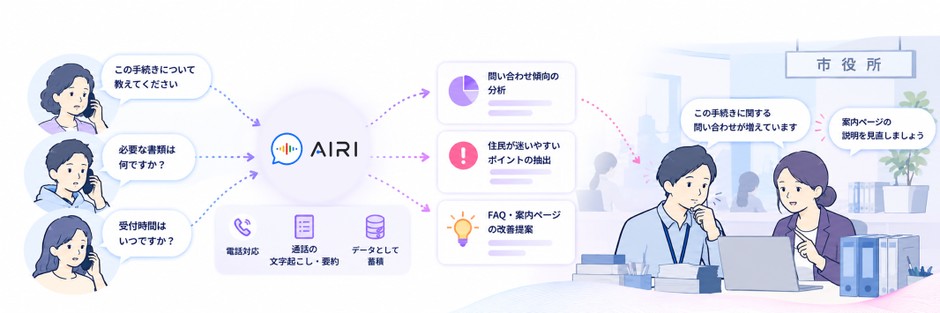 自治体・行政機関での活用イメージ