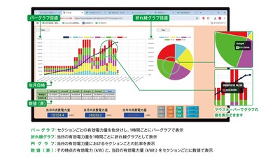 電力量モニタリング画面(日単位・積層表示例)