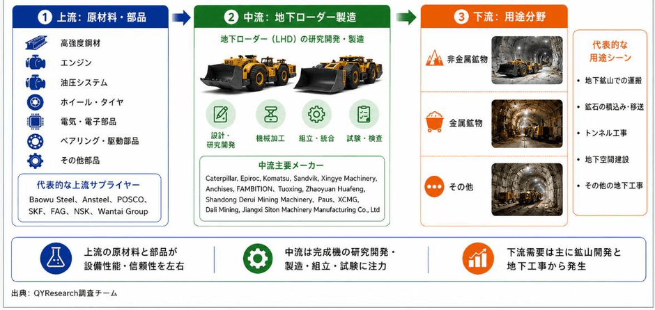 上記の図表・データは、YHResearchの最新レポート「グローバル地下ローダーのトップ会社の市場シェアおよびランキング 2026」から引用している。