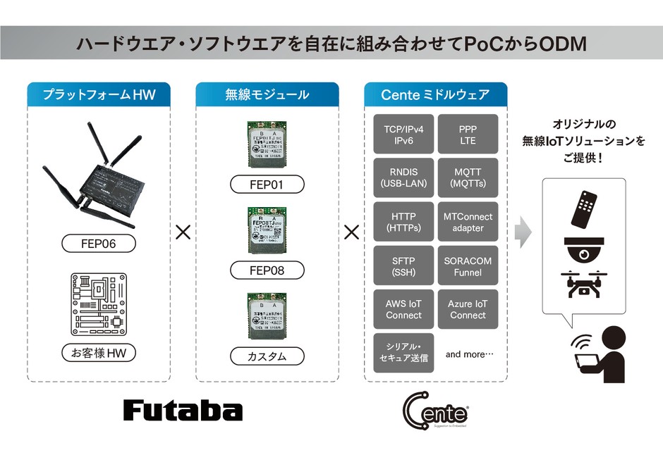Futaba×Cente 無線ソリューション