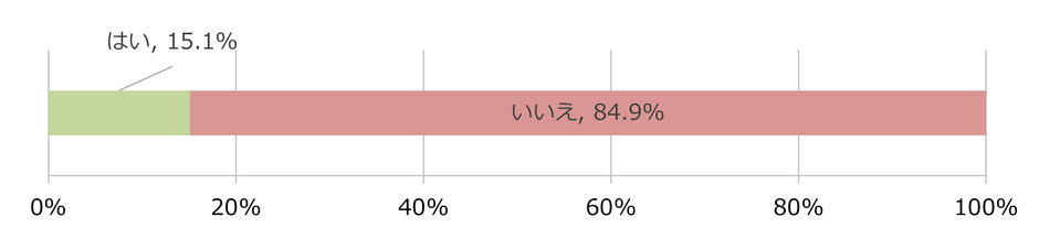 図4