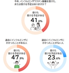インフルエンザシーズン到来！ ～流行に備えて早めの対策を！～