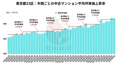 出典：福嶋総研