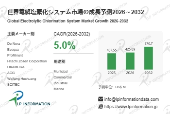 世界電解塩素化システム市場の成長予測2026～2032