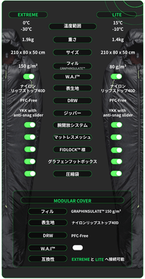 スペック表