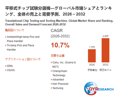 上記の図表／データは、QYResearchの最新レポート「平移式チップ試験分選機―グローバル市場シェアとランキング、全体の売上と需要予測、2026～2032」から引用されています。
