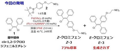 図3 Z-クロミフェン(ズクロミフェン)の選択的な合成方法(特願2025-234536)
