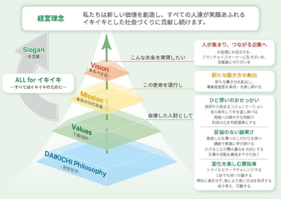 経営理念