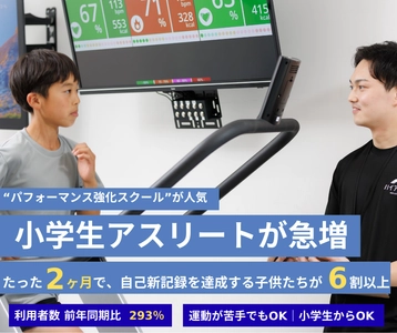 小学生アスリートが急増、前年同期比で293％増！ “2ヶ月で自己ベスト更新”強豪校を目指す「パフォーマンス強化スクール」が人気