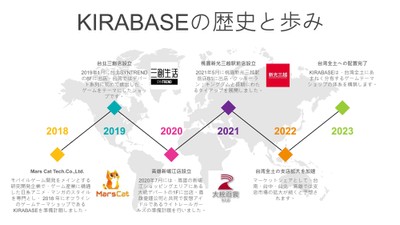 KIRABASE