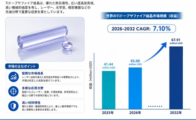Tiドープサファイヤクリスタルマーケットリサーチ：調査方法＋業界分析＋売上規模