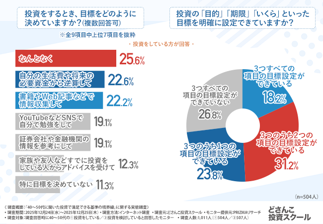 グラフ画像3