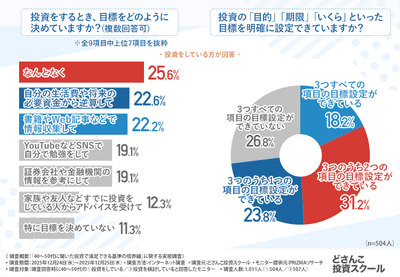 グラフ画像3