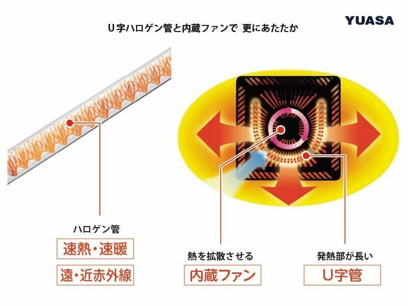速熱・速暖に優れた遠赤外線効果の高いハロゲンヒーター