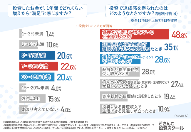 グラフ画像2